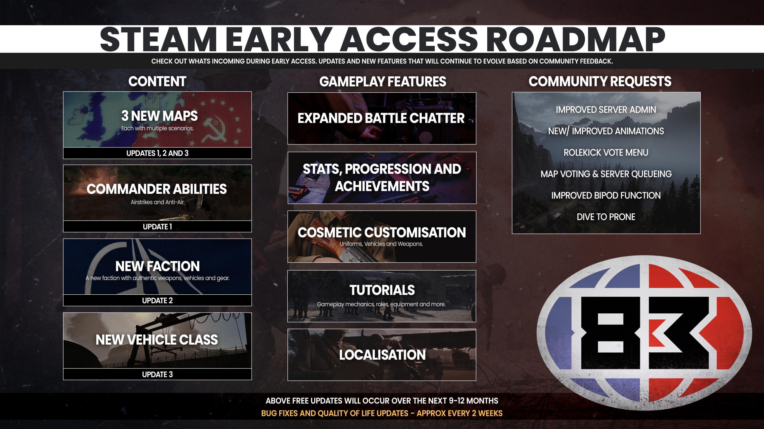 83 Update Roadmap