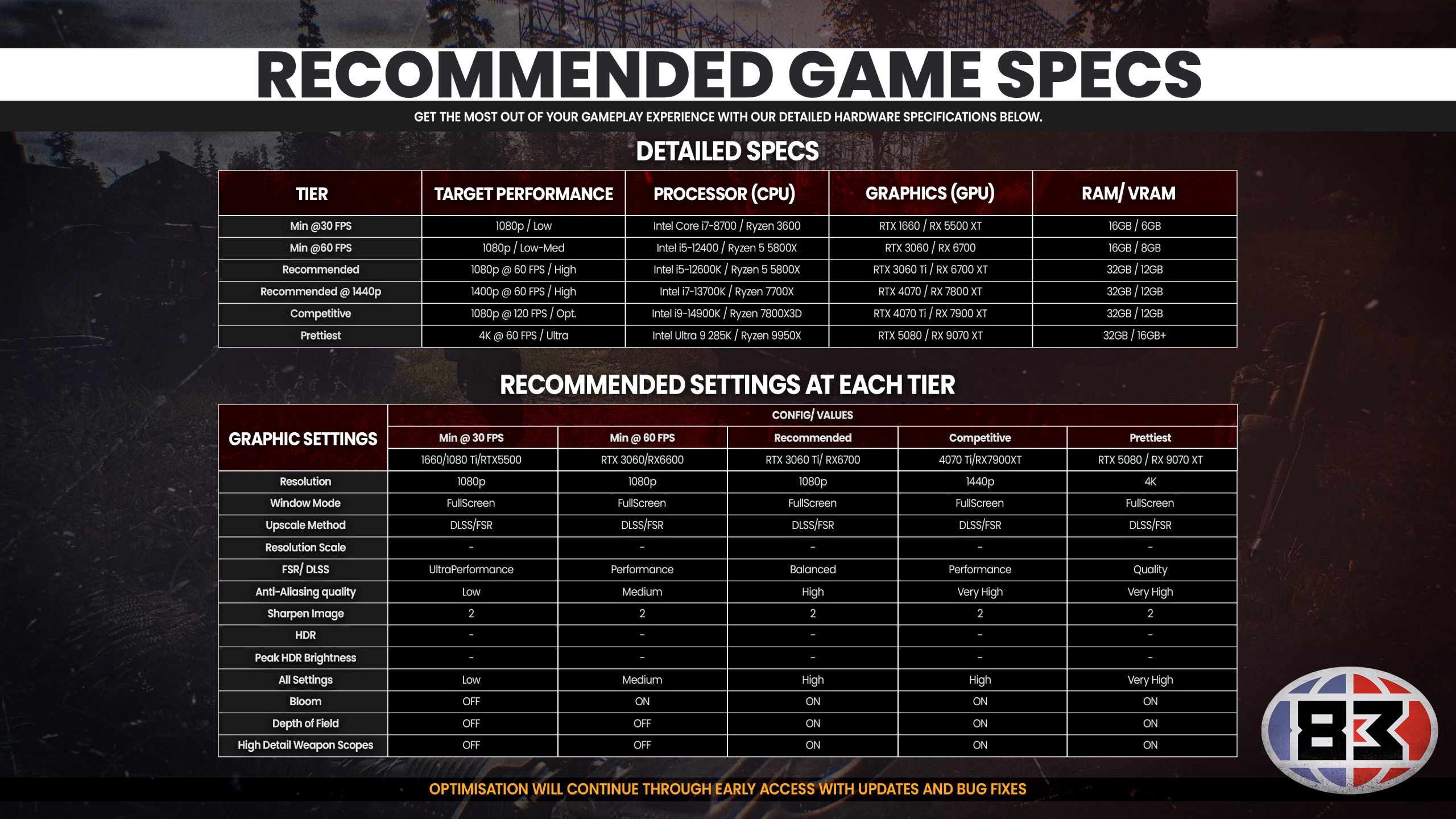 83 min- and rec-spec